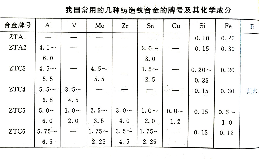 鑄造鈦合金的分類及其特性、牌號、化學成分