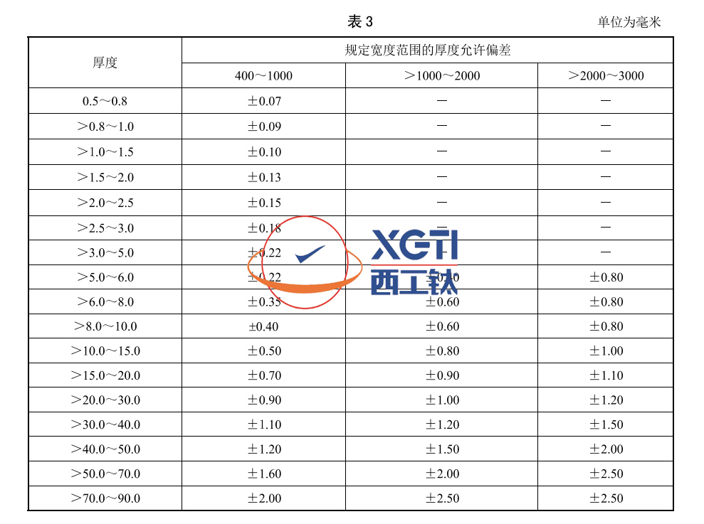 1589957680169413.jpg 表3副本.jpg